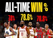 米兰体育官方网站-勇士逆转公牛，保罗扛起全队