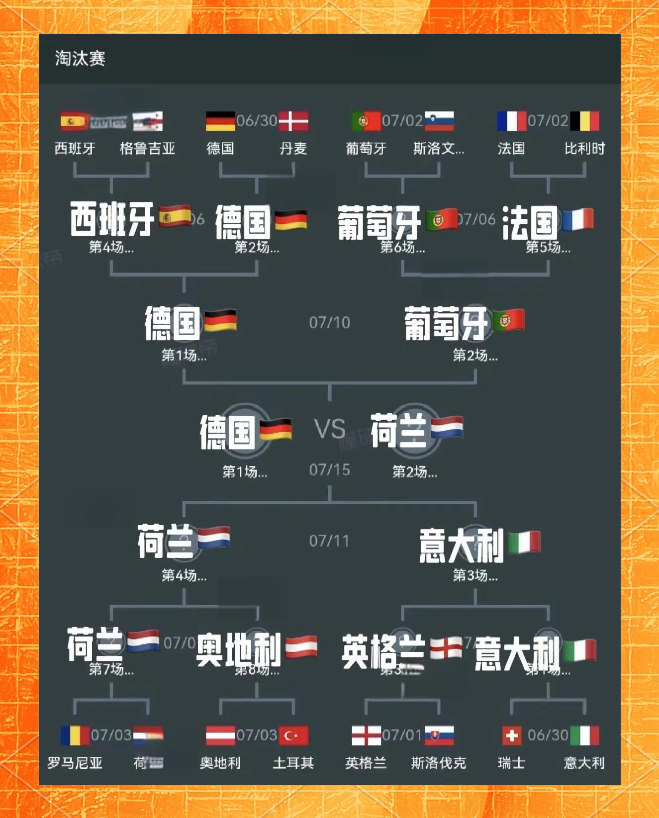 包含法国不敌荷兰，意大利逆转德国晋级的词条