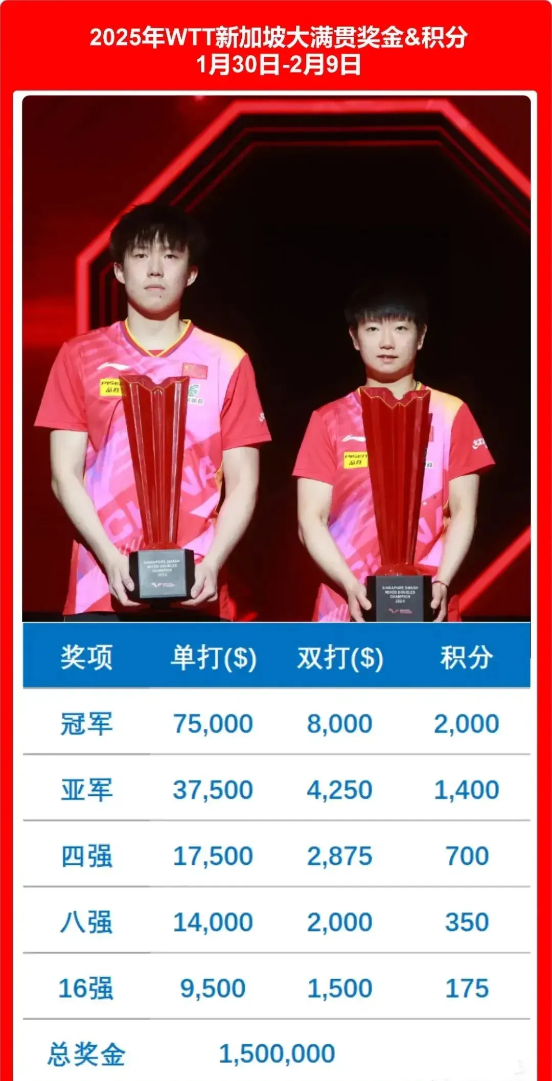 新加坡选手在射击比赛中夺冠