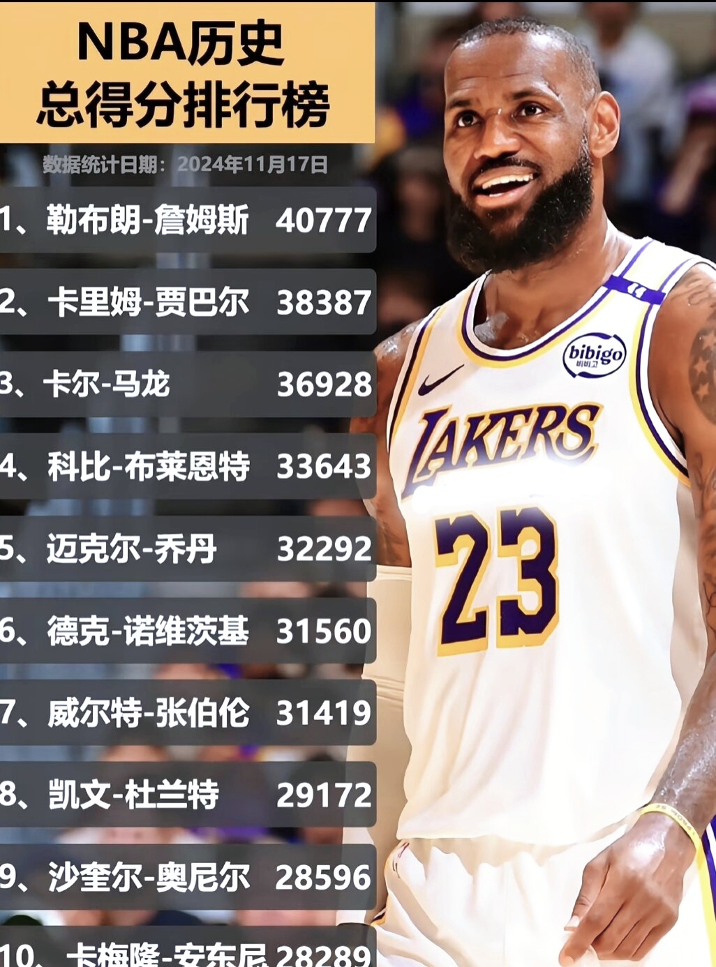 勇士客场灭掘金,克莱汤普森三分砍进6个 勇士客场灭掘金,克莱汤普森三分砍进6个